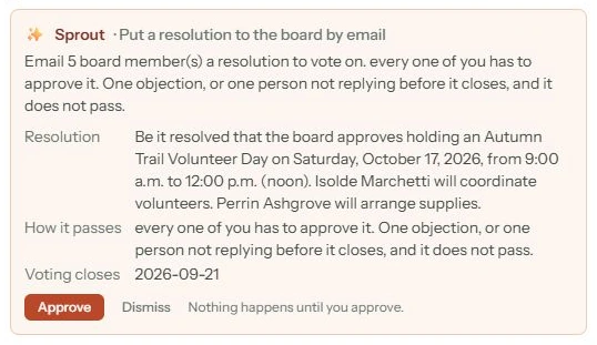 Sprout’s resolution proposal for five board members, showing the motion, unanimous voting rule, closing date and Approve button. Nothing happens until the proposer approves.